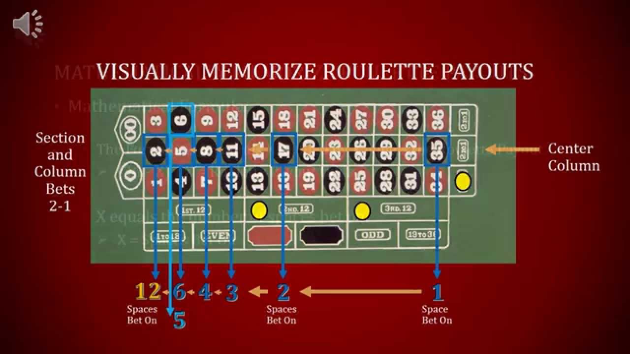 Roulette Table Odds Chart | Cabinets Matttroy
